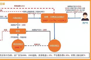 在场上没啥作用啊！拉塞尔替补14分钟 4中1拿5分3助&正负值-14