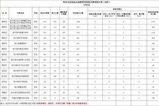 稳定输出！英格拉姆17中10拿到26分3板4助