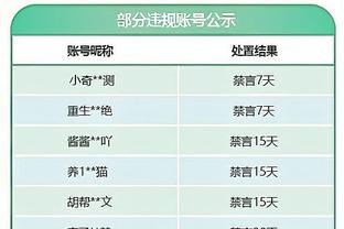 Move！里弗斯：我该把轮换扩大到9个球员